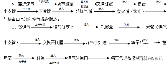 7.63米焦炉调火汇编的图13
